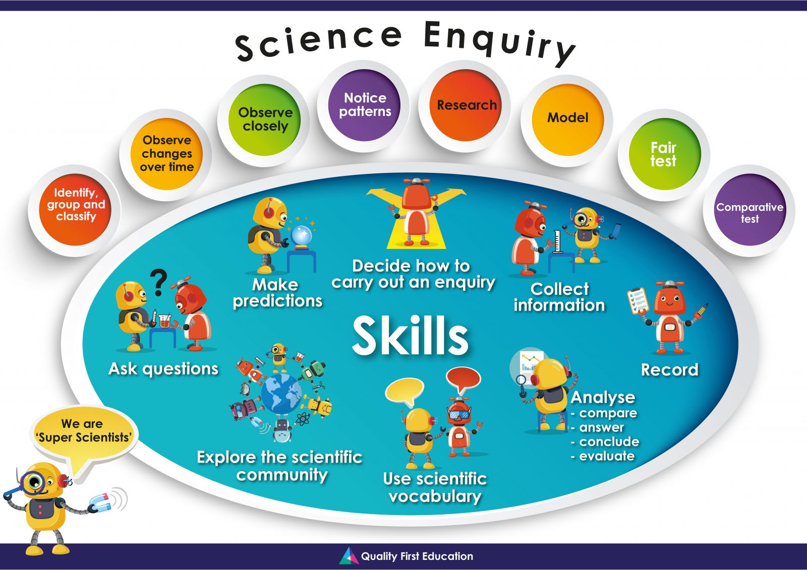 Churchfields Primary School, Beckenham, Kent Science